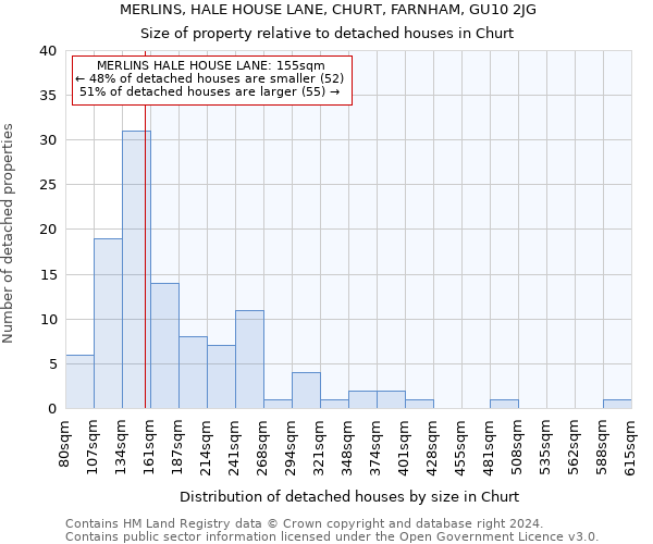 MERLINS, HALE HOUSE LANE, CHURT, FARNHAM, GU10 2JG: Size of property relative to detached houses in Churt