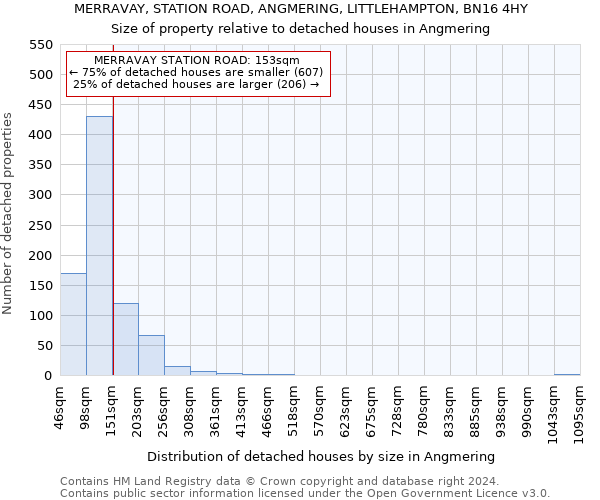 MERRAVAY, STATION ROAD, ANGMERING, LITTLEHAMPTON, BN16 4HY: Size of property relative to detached houses in Angmering