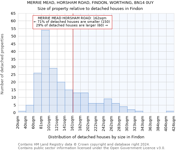 MERRIE MEAD, HORSHAM ROAD, FINDON, WORTHING, BN14 0UY: Size of property relative to detached houses in Findon
