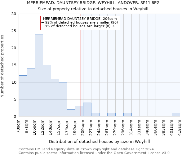 MERRIEMEAD, DAUNTSEY BRIDGE, WEYHILL, ANDOVER, SP11 8EG: Size of property relative to detached houses in Weyhill