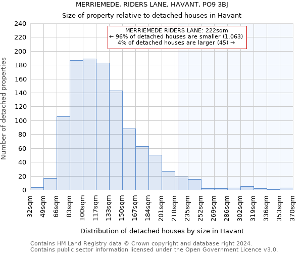 MERRIEMEDE, RIDERS LANE, HAVANT, PO9 3BJ: Size of property relative to detached houses in Havant