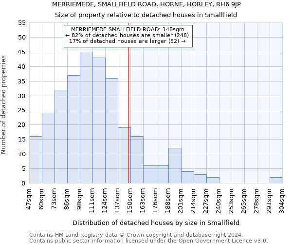 MERRIEMEDE, SMALLFIELD ROAD, HORNE, HORLEY, RH6 9JP: Size of property relative to detached houses in Smallfield