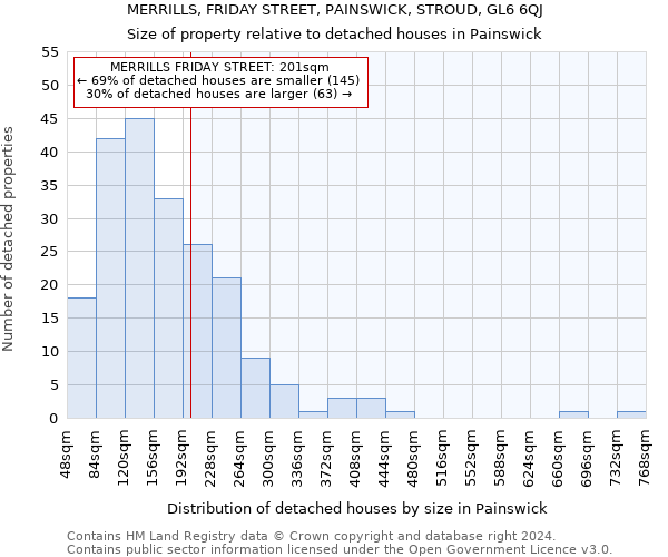 MERRILLS, FRIDAY STREET, PAINSWICK, STROUD, GL6 6QJ: Size of property relative to detached houses in Painswick