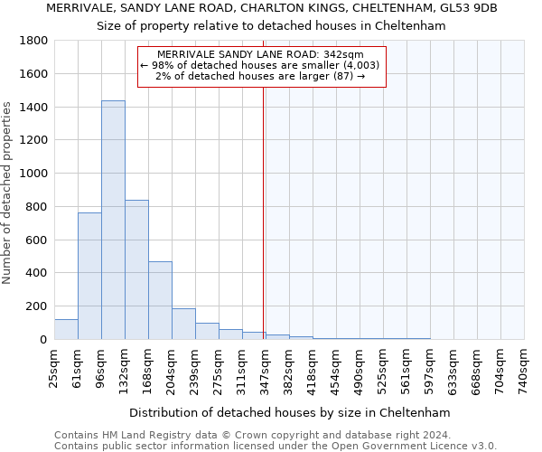 MERRIVALE, SANDY LANE ROAD, CHARLTON KINGS, CHELTENHAM, GL53 9DB: Size of property relative to detached houses in Cheltenham
