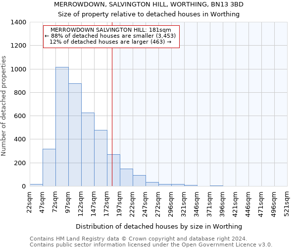 MERROWDOWN, SALVINGTON HILL, WORTHING, BN13 3BD: Size of property relative to detached houses in Worthing