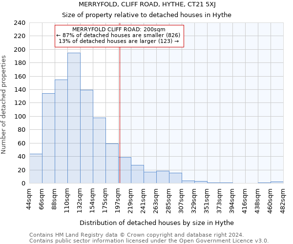 MERRYFOLD, CLIFF ROAD, HYTHE, CT21 5XJ: Size of property relative to detached houses in Hythe