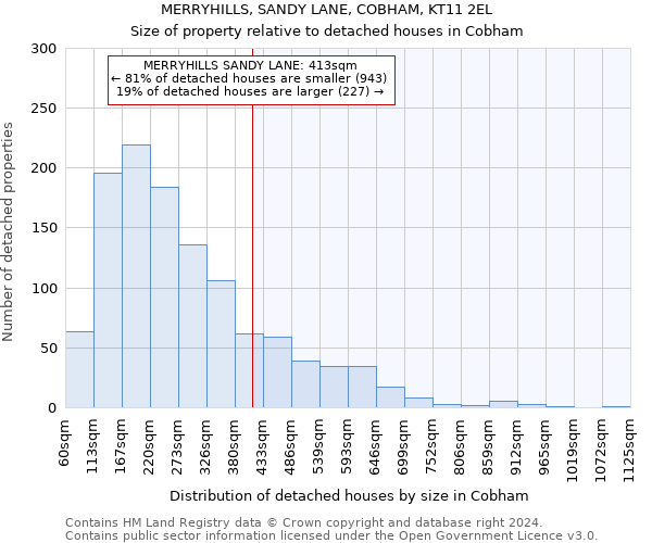 MERRYHILLS, SANDY LANE, COBHAM, KT11 2EL: Size of property relative to detached houses in Cobham