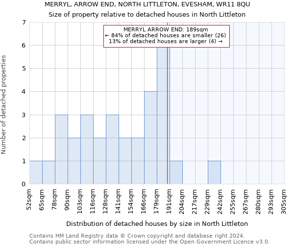 MERRYL, ARROW END, NORTH LITTLETON, EVESHAM, WR11 8QU: Size of property relative to detached houses in North Littleton