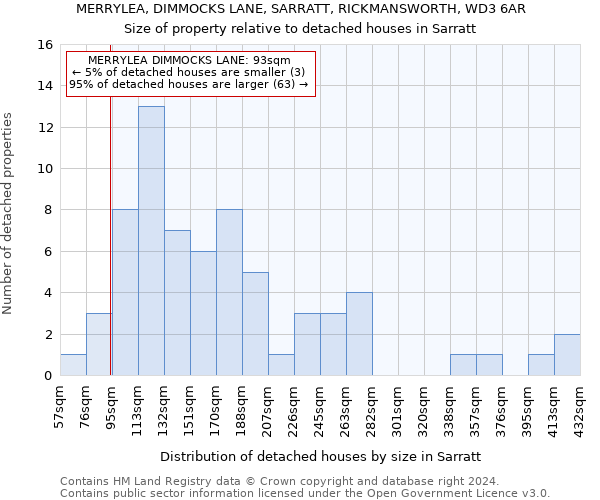 MERRYLEA, DIMMOCKS LANE, SARRATT, RICKMANSWORTH, WD3 6AR: Size of property relative to detached houses in Sarratt
