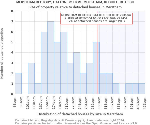 MERSTHAM RECTORY, GATTON BOTTOM, MERSTHAM, REDHILL, RH1 3BH: Size of property relative to detached houses in Merstham