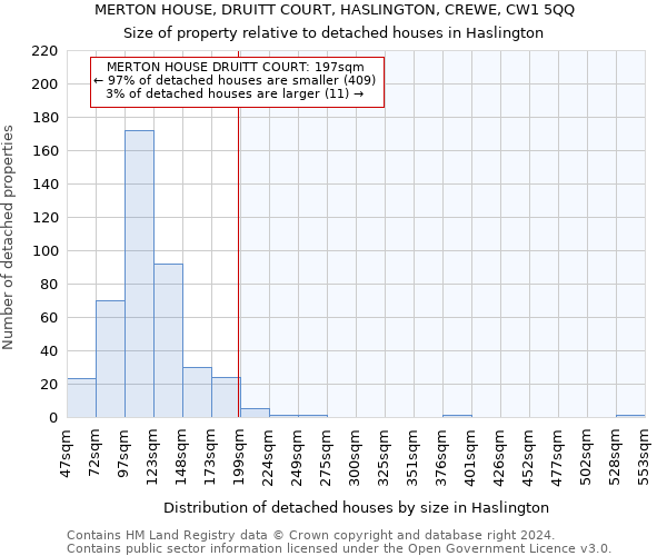 MERTON HOUSE, DRUITT COURT, HASLINGTON, CREWE, CW1 5QQ: Size of property relative to detached houses in Haslington