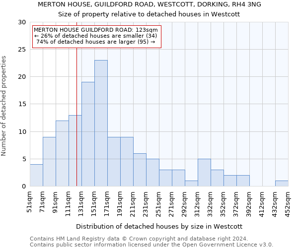 MERTON HOUSE, GUILDFORD ROAD, WESTCOTT, DORKING, RH4 3NG: Size of property relative to detached houses in Westcott