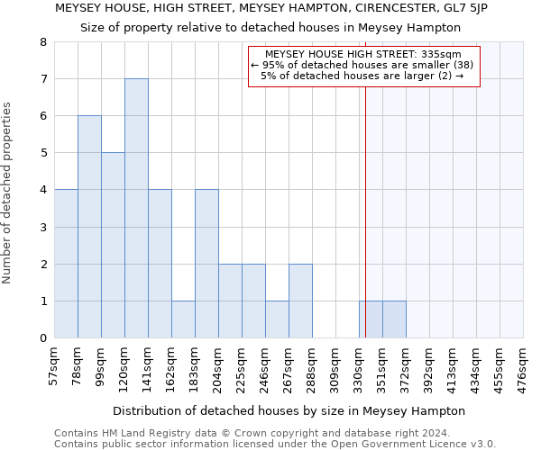 MEYSEY HOUSE, HIGH STREET, MEYSEY HAMPTON, CIRENCESTER, GL7 5JP: Size of property relative to detached houses in Meysey Hampton