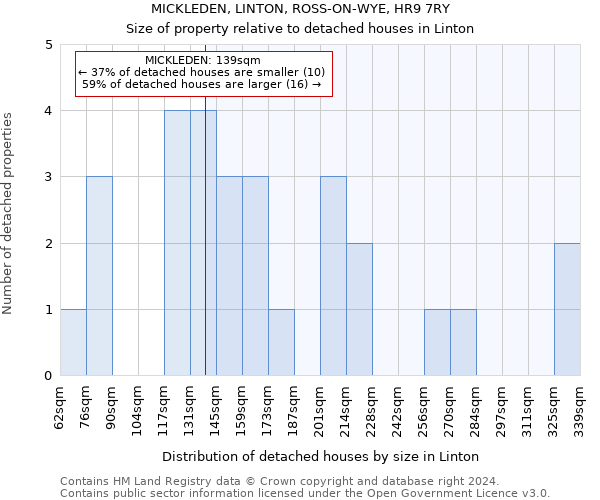 MICKLEDEN, LINTON, ROSS-ON-WYE, HR9 7RY: Size of property relative to detached houses in Linton
