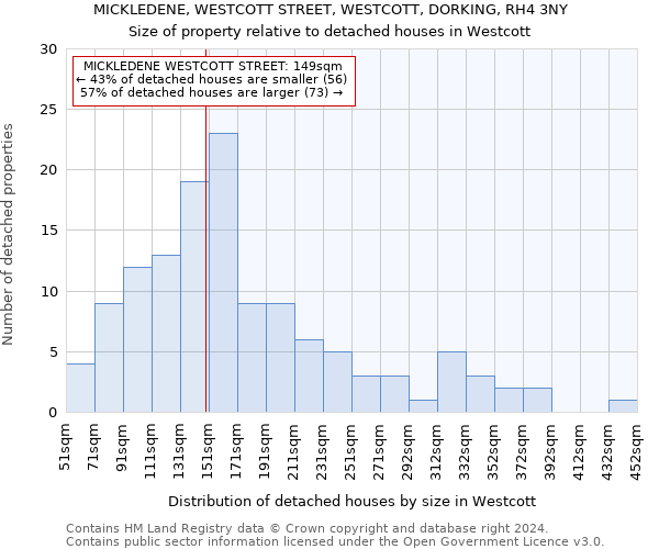 MICKLEDENE, WESTCOTT STREET, WESTCOTT, DORKING, RH4 3NY: Size of property relative to detached houses in Westcott