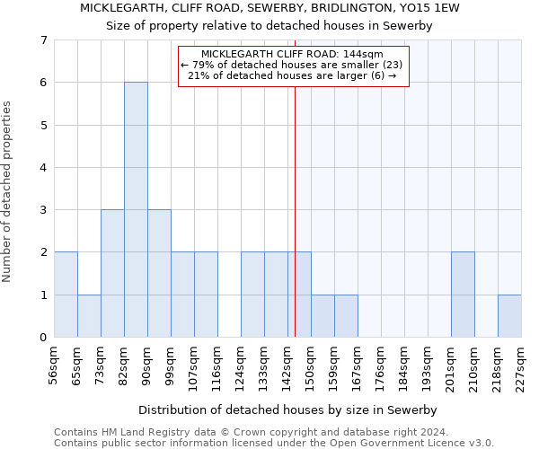 MICKLEGARTH, CLIFF ROAD, SEWERBY, BRIDLINGTON, YO15 1EW: Size of property relative to detached houses in Sewerby