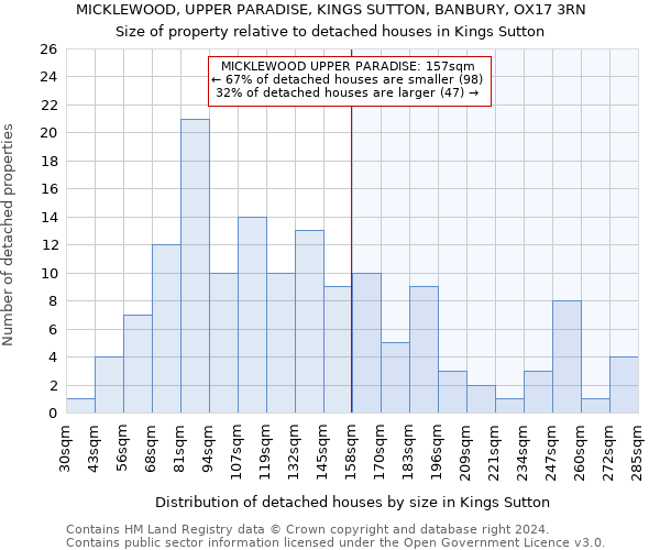 MICKLEWOOD, UPPER PARADISE, KINGS SUTTON, BANBURY, OX17 3RN: Size of property relative to detached houses in Kings Sutton