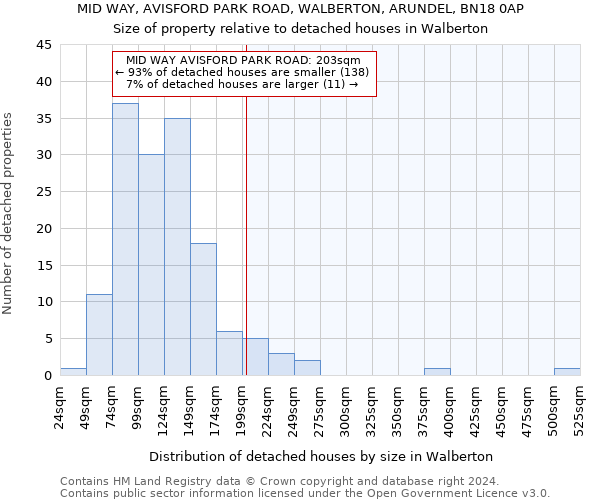MID WAY, AVISFORD PARK ROAD, WALBERTON, ARUNDEL, BN18 0AP: Size of property relative to detached houses in Walberton
