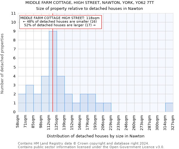 MIDDLE FARM COTTAGE, HIGH STREET, NAWTON, YORK, YO62 7TT: Size of property relative to detached houses in Nawton