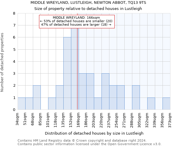 MIDDLE WREYLAND, LUSTLEIGH, NEWTON ABBOT, TQ13 9TS: Size of property relative to detached houses in Lustleigh
