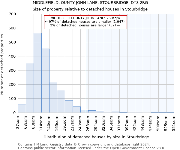 MIDDLEFIELD, OUNTY JOHN LANE, STOURBRIDGE, DY8 2RG: Size of property relative to detached houses in Stourbridge