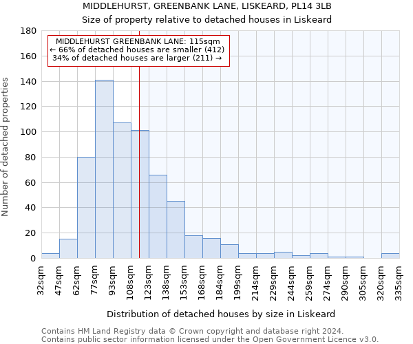 MIDDLEHURST, GREENBANK LANE, LISKEARD, PL14 3LB: Size of property relative to detached houses in Liskeard
