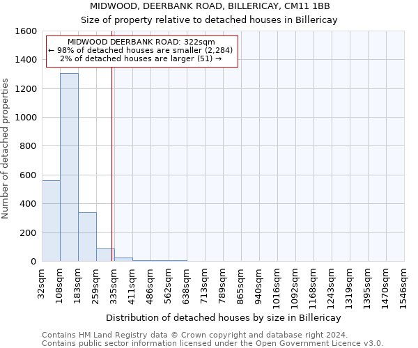 MIDWOOD, DEERBANK ROAD, BILLERICAY, CM11 1BB: Size of property relative to detached houses in Billericay