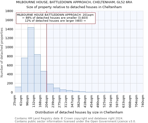 MILBOURNE HOUSE, BATTLEDOWN APPROACH, CHELTENHAM, GL52 6RA: Size of property relative to detached houses in Cheltenham