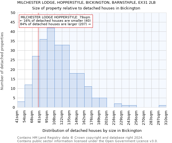 MILCHESTER LODGE, HOPPERSTYLE, BICKINGTON, BARNSTAPLE, EX31 2LB: Size of property relative to detached houses in Bickington