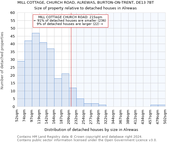 MILL COTTAGE, CHURCH ROAD, ALREWAS, BURTON-ON-TRENT, DE13 7BT: Size of property relative to detached houses in Alrewas