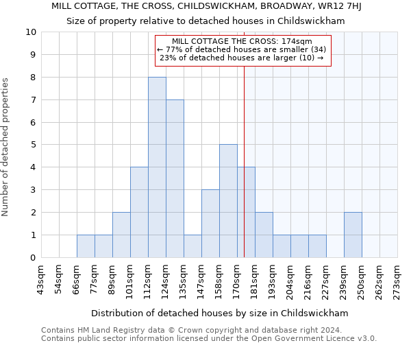 MILL COTTAGE, THE CROSS, CHILDSWICKHAM, BROADWAY, WR12 7HJ: Size of property relative to detached houses in Childswickham