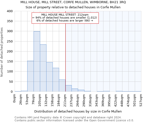 MILL HOUSE, MILL STREET, CORFE MULLEN, WIMBORNE, BH21 3RQ: Size of property relative to detached houses in Corfe Mullen