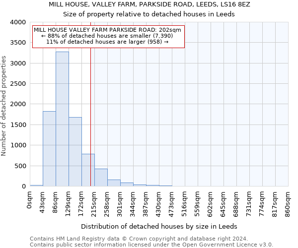 MILL HOUSE, VALLEY FARM, PARKSIDE ROAD, LEEDS, LS16 8EZ: Size of property relative to detached houses in Leeds