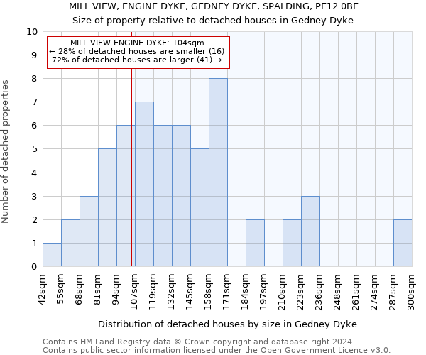MILL VIEW, ENGINE DYKE, GEDNEY DYKE, SPALDING, PE12 0BE: Size of property relative to detached houses in Gedney Dyke