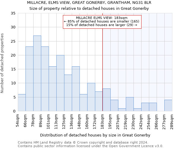MILLACRE, ELMS VIEW, GREAT GONERBY, GRANTHAM, NG31 8LR: Size of property relative to detached houses in Great Gonerby