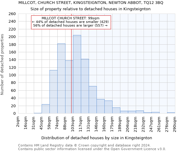 MILLCOT, CHURCH STREET, KINGSTEIGNTON, NEWTON ABBOT, TQ12 3BQ: Size of property relative to detached houses in Kingsteignton