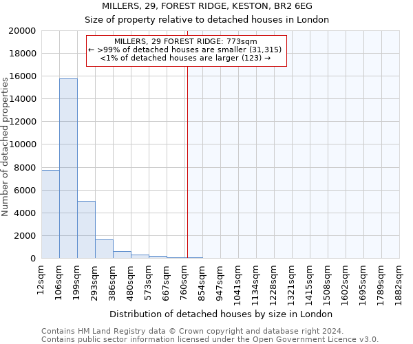 MILLERS, 29, FOREST RIDGE, KESTON, BR2 6EG: Size of property relative to detached houses in London