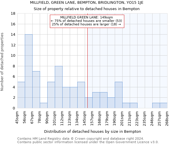 MILLFIELD, GREEN LANE, BEMPTON, BRIDLINGTON, YO15 1JE: Size of property relative to detached houses in Bempton