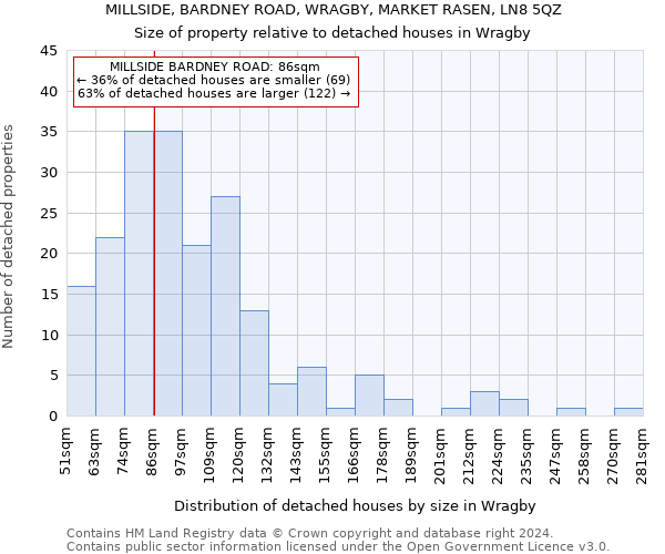 MILLSIDE, BARDNEY ROAD, WRAGBY, MARKET RASEN, LN8 5QZ: Size of property relative to detached houses in Wragby