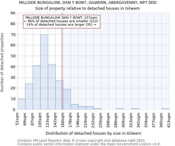 MILLSIDE BUNGALOW, DAN Y BONT, GILWERN, ABERGAVENNY, NP7 0DD: Size of property relative to detached houses in Gilwern