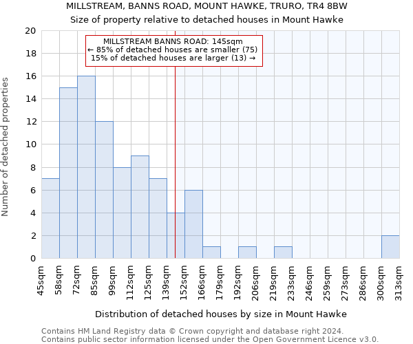 MILLSTREAM, BANNS ROAD, MOUNT HAWKE, TRURO, TR4 8BW: Size of property relative to detached houses in Mount Hawke