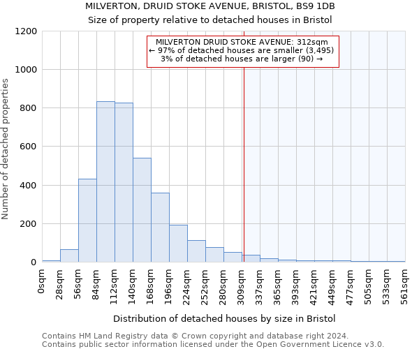 MILVERTON, DRUID STOKE AVENUE, BRISTOL, BS9 1DB: Size of property relative to detached houses in Bristol