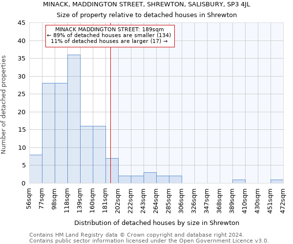MINACK, MADDINGTON STREET, SHREWTON, SALISBURY, SP3 4JL: Size of property relative to detached houses in Shrewton