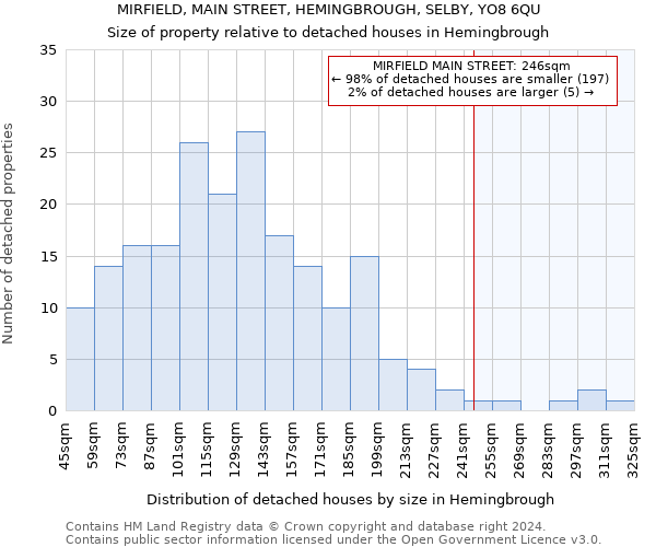 MIRFIELD, MAIN STREET, HEMINGBROUGH, SELBY, YO8 6QU: Size of property relative to detached houses in Hemingbrough