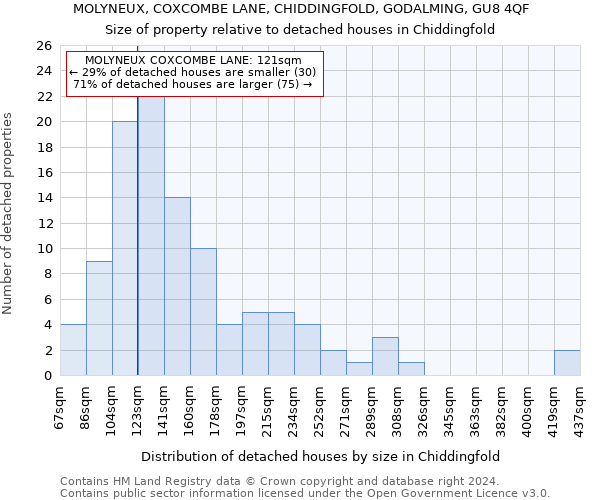 MOLYNEUX, COXCOMBE LANE, CHIDDINGFOLD, GODALMING, GU8 4QF: Size of property relative to detached houses in Chiddingfold