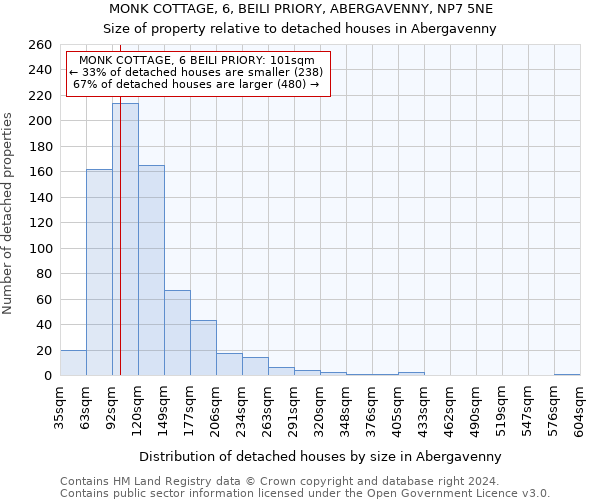 MONK COTTAGE, 6, BEILI PRIORY, ABERGAVENNY, NP7 5NE: Size of property relative to detached houses in Abergavenny