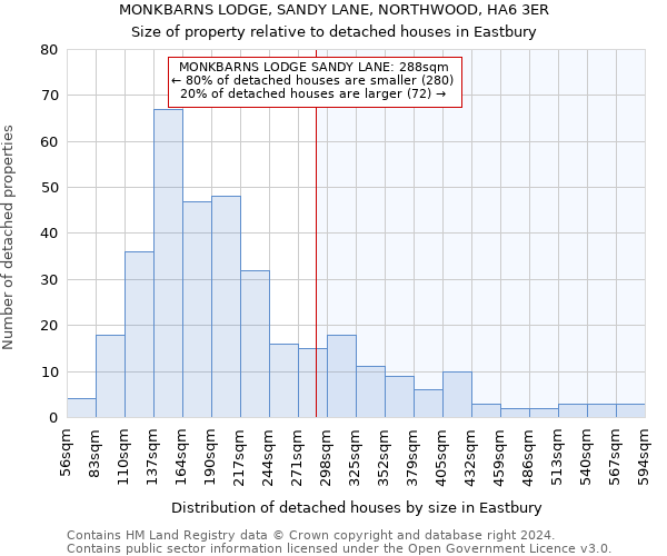 MONKBARNS LODGE, SANDY LANE, NORTHWOOD, HA6 3ER: Size of property relative to detached houses in Eastbury