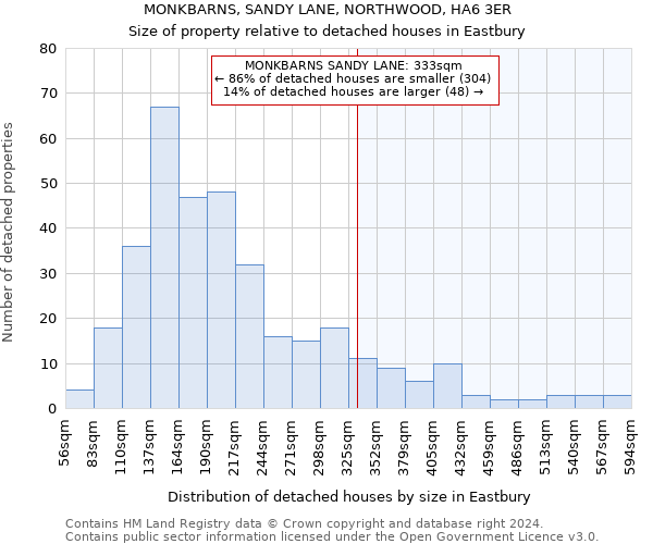 MONKBARNS, SANDY LANE, NORTHWOOD, HA6 3ER: Size of property relative to detached houses in Eastbury