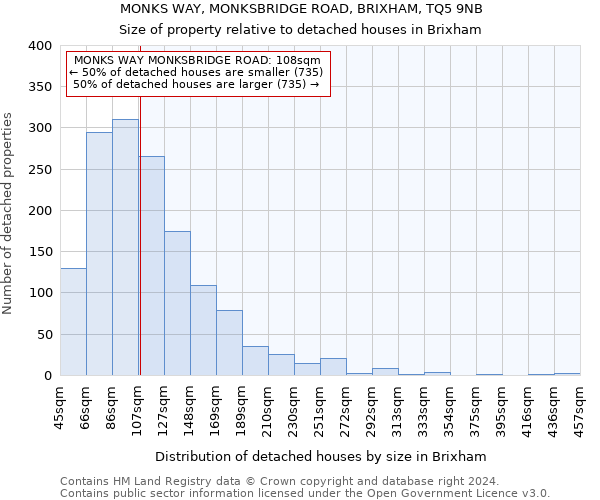 MONKS WAY, MONKSBRIDGE ROAD, BRIXHAM, TQ5 9NB: Size of property relative to detached houses in Brixham