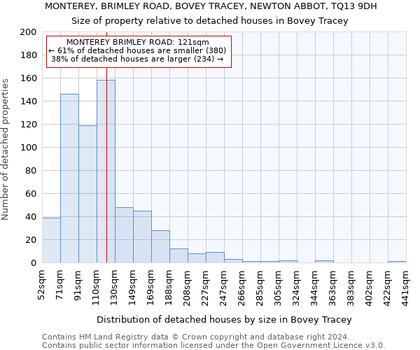 MONTEREY, BRIMLEY ROAD, BOVEY TRACEY, NEWTON ABBOT, TQ13 9DH: Size of property relative to detached houses in Bovey Tracey